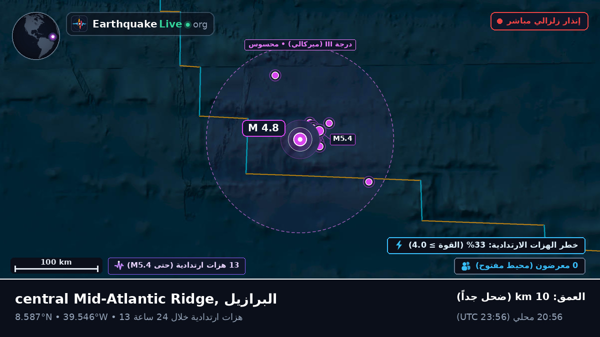 شمال المحيط الأطلسي (البرازيل)