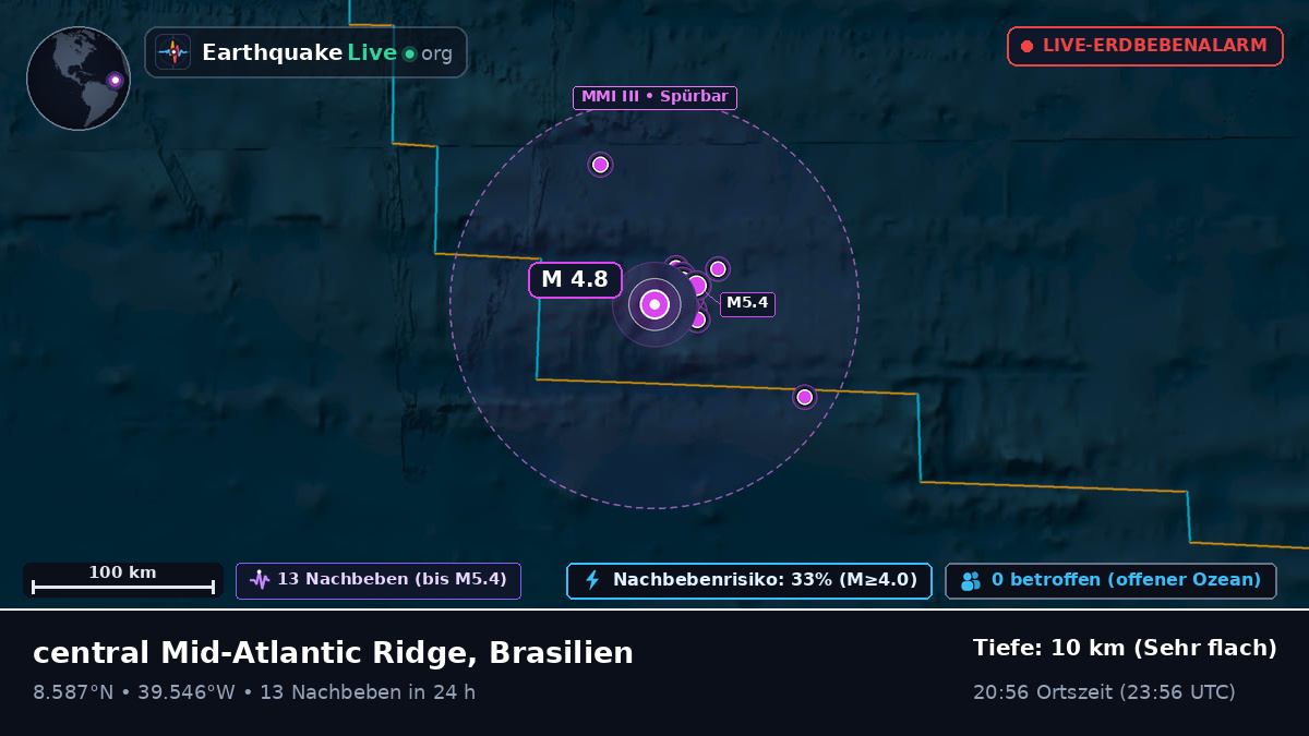 Nordatlantik (Brasilien)