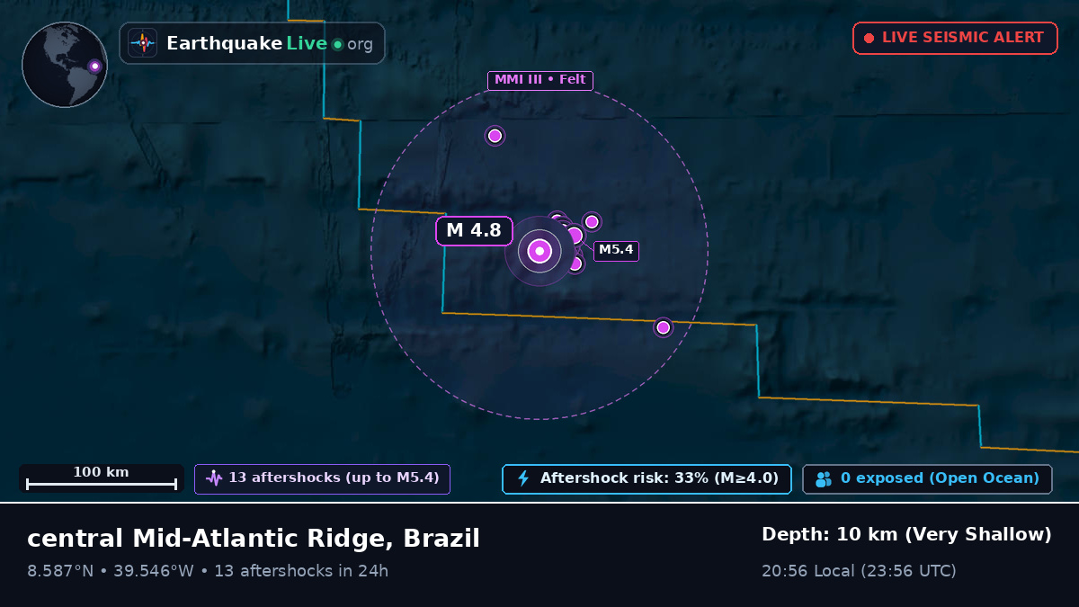 North Atlantic Ocean (Brazil)