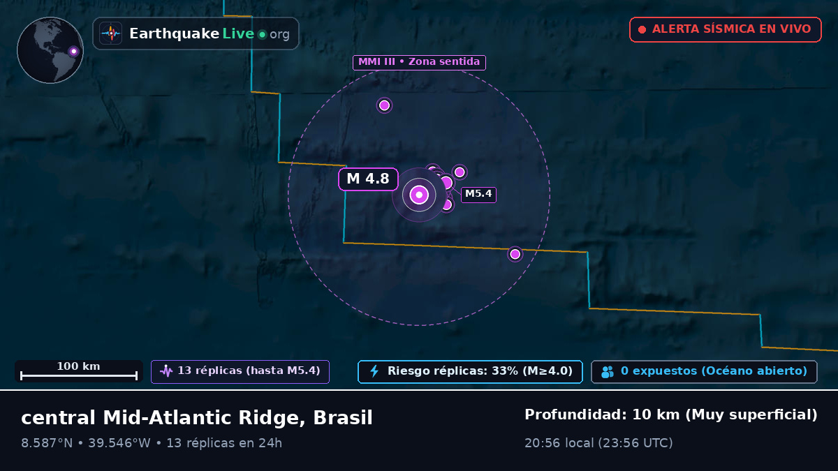 Océano Atlántico Norte (Brasil)