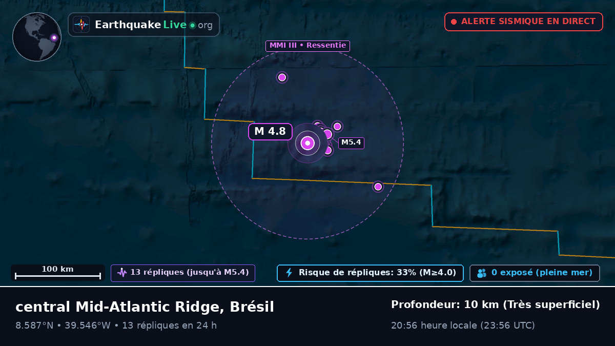 Océan Atlantique Nord (Brésil)