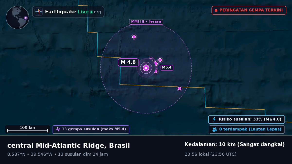 Samudra Atlantik Utara (Brasil)