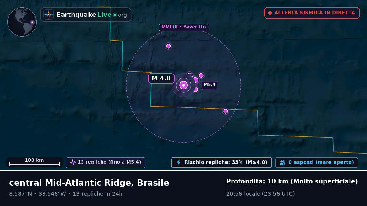 Oceano Atlantico settentrionale (Brasile)