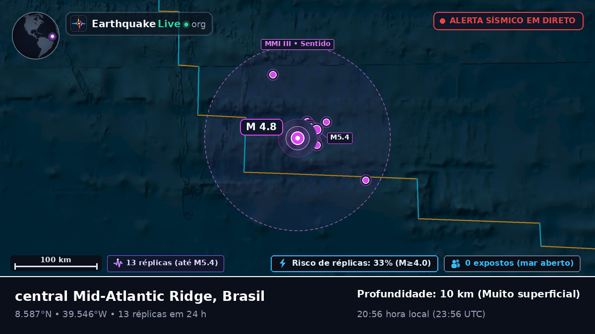 Oceano Atlântico Norte (Brasil)