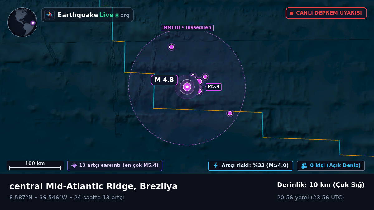 Kuzey Atlantik Okyanusu (Brezilya)