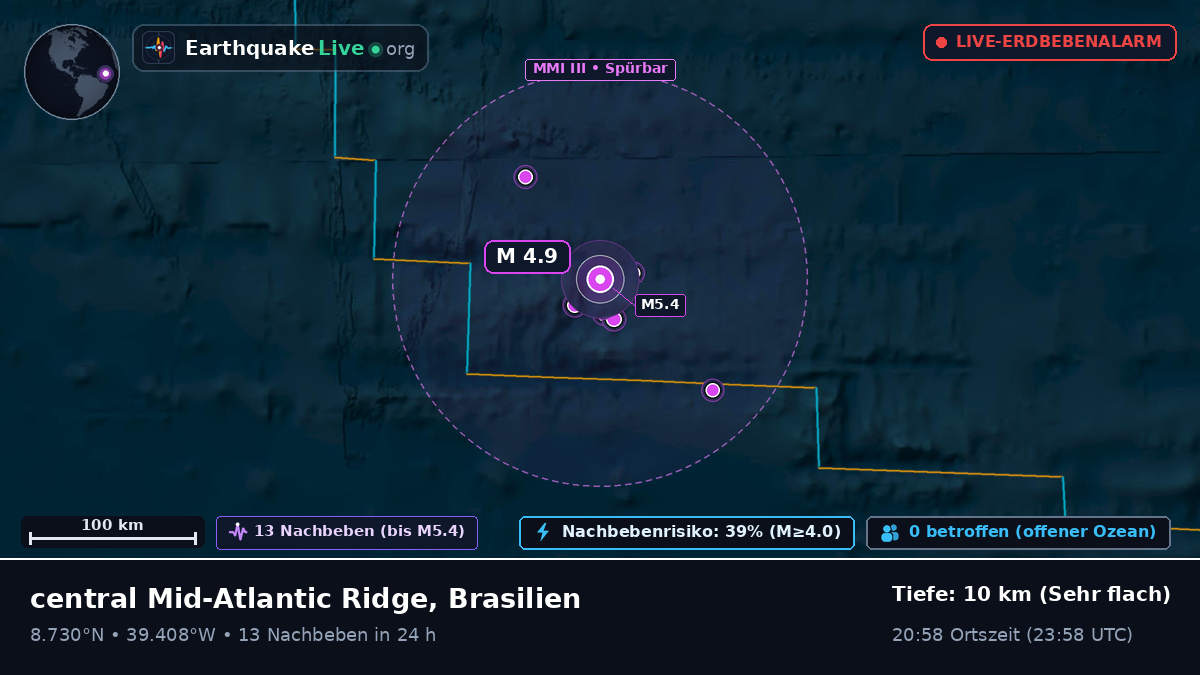 Nordatlantik (Brasilien)