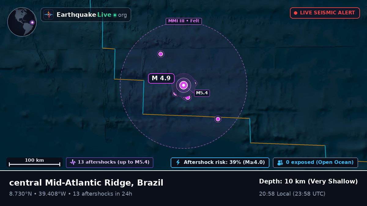 North Atlantic Ocean (Brazil)