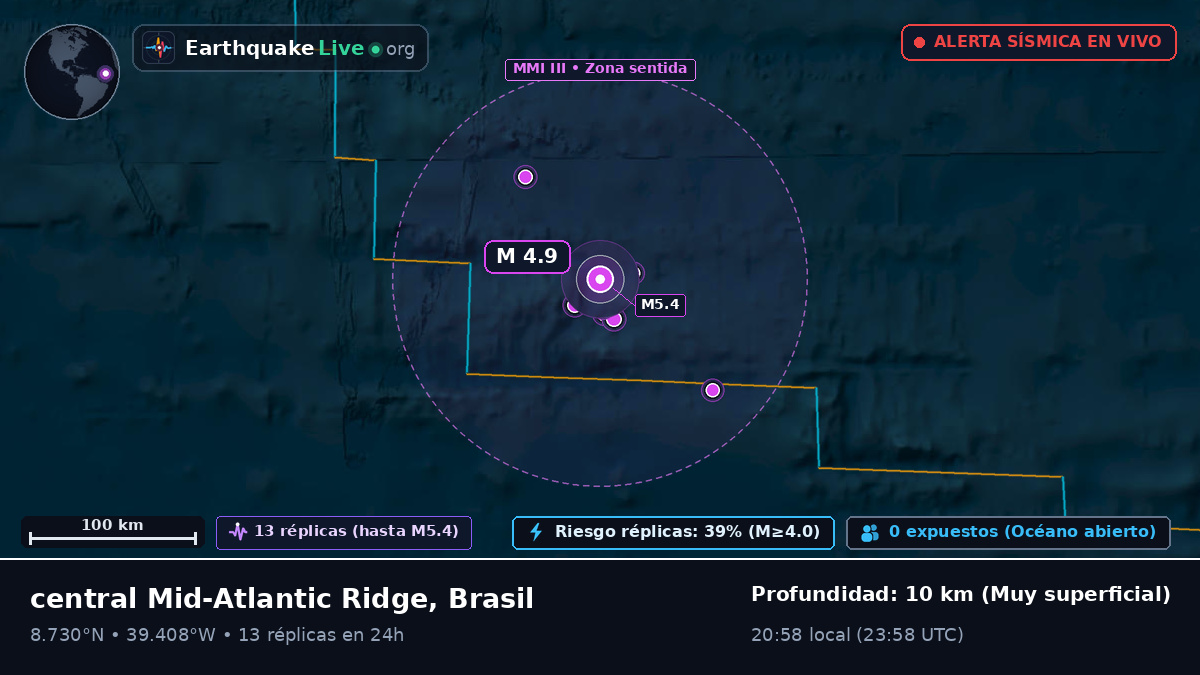 Océano Atlántico Norte (Brasil)