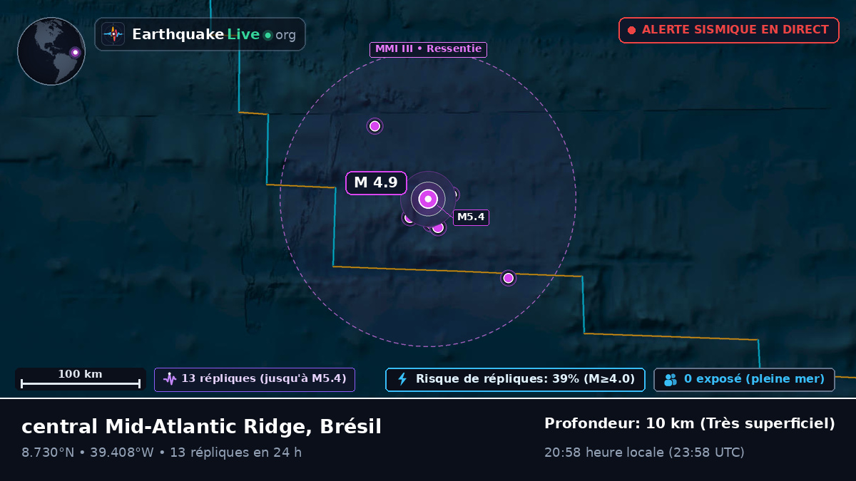 Océan Atlantique Nord (Brésil)