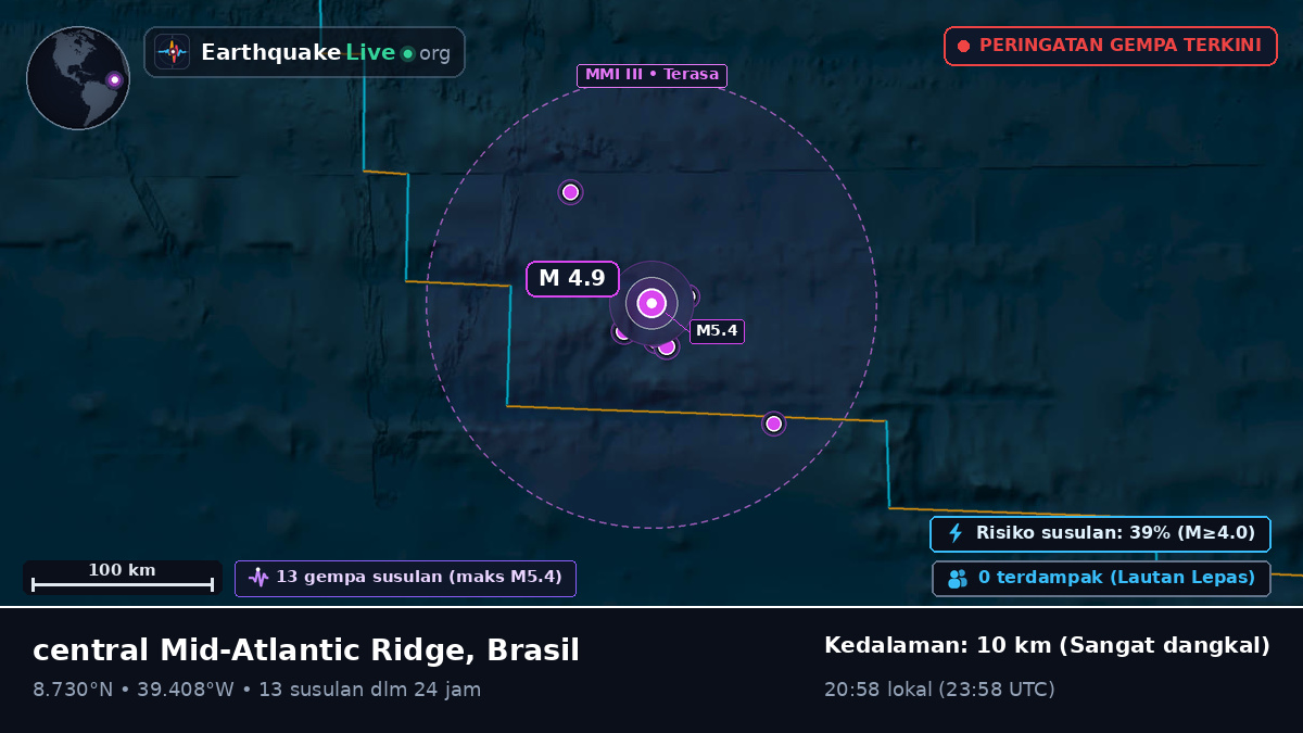 Samudra Atlantik Utara (Brasil)