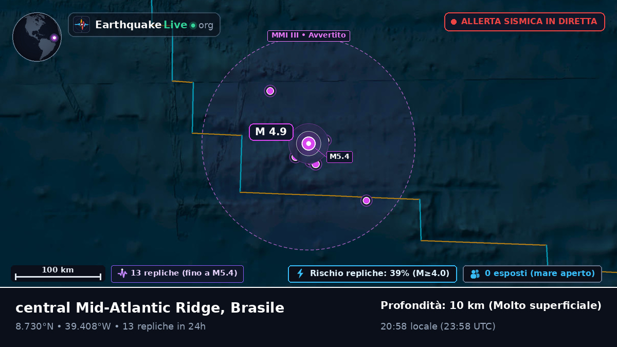 Oceano Atlantico settentrionale (Brasile)