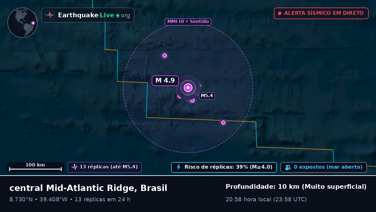 Oceano Atlântico Norte (Brasil)