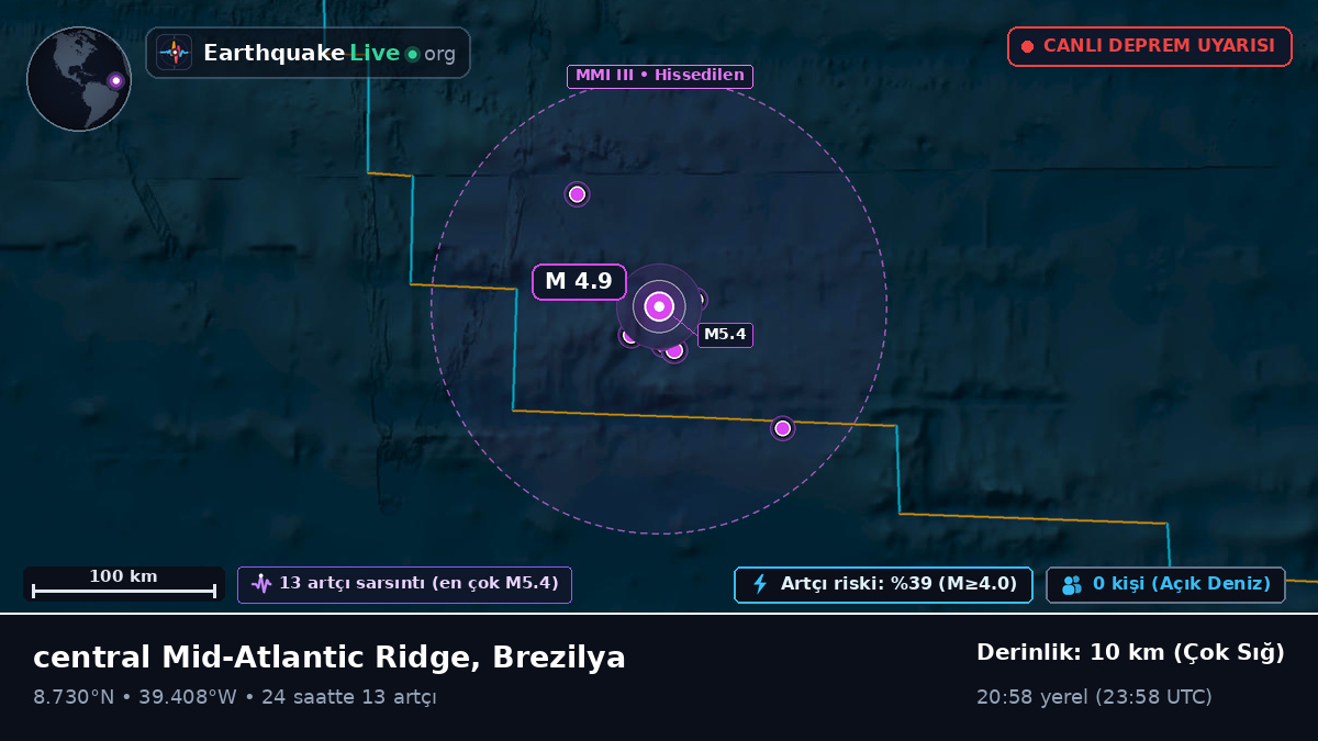 Kuzey Atlantik Okyanusu (Brezilya)