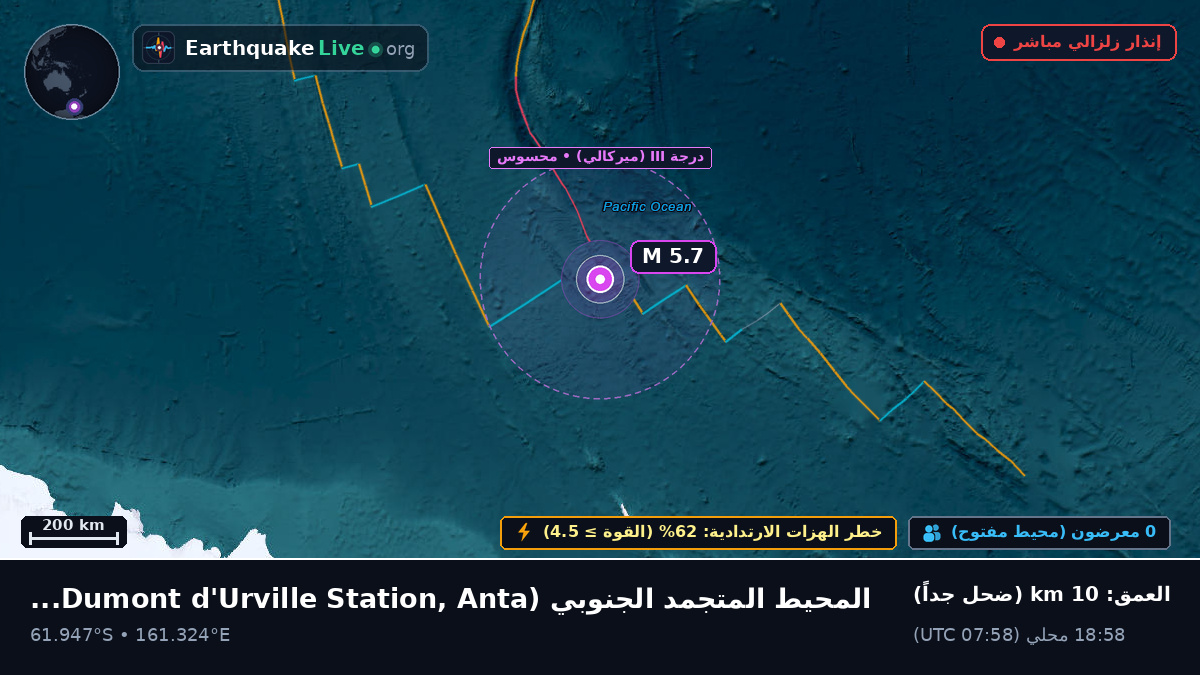 المحيط المتجمد الجنوبي (Antarctica)