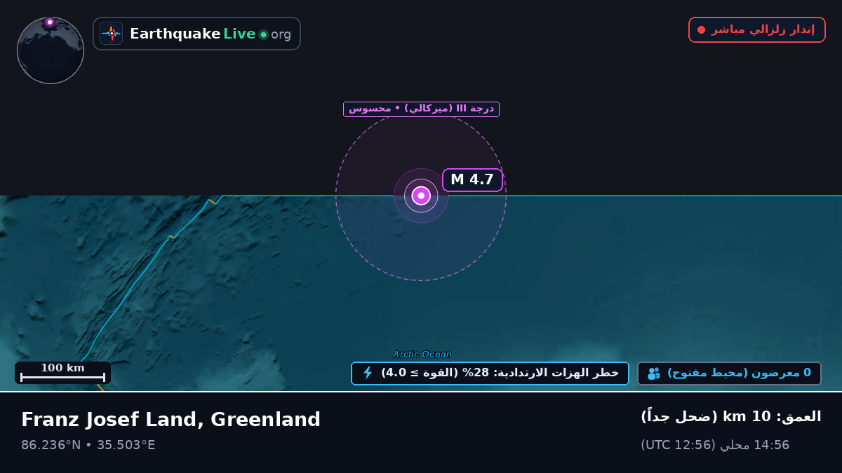 المحيط المتجمد الشمالي (Greenland)