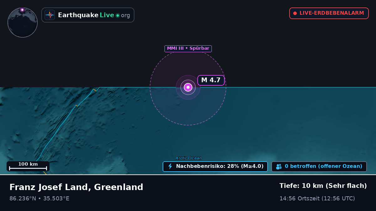 Arktischer Ozean (Greenland)