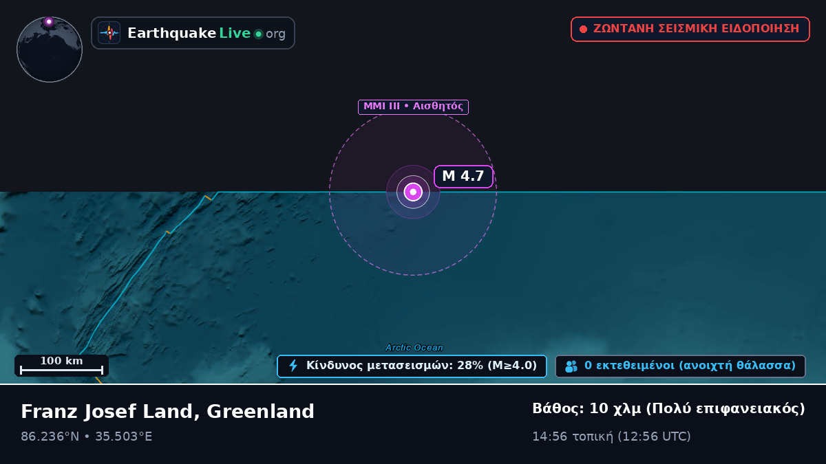 Αρκτικός Ωκεανός (Greenland)