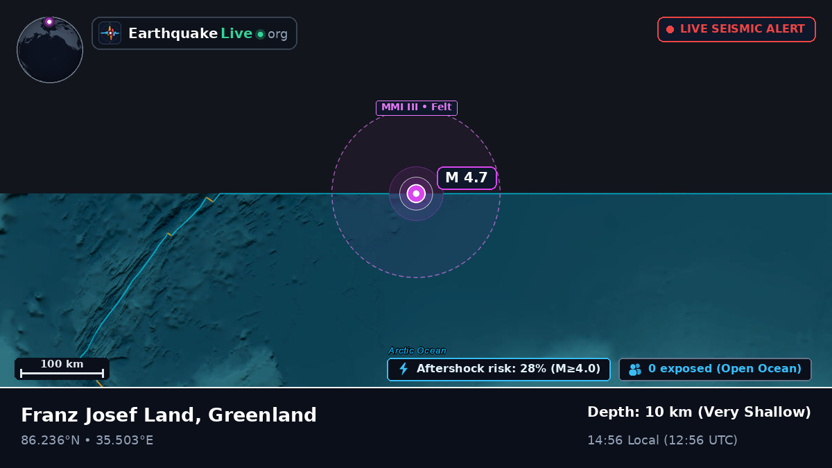 Arctic Ocean (Greenland)