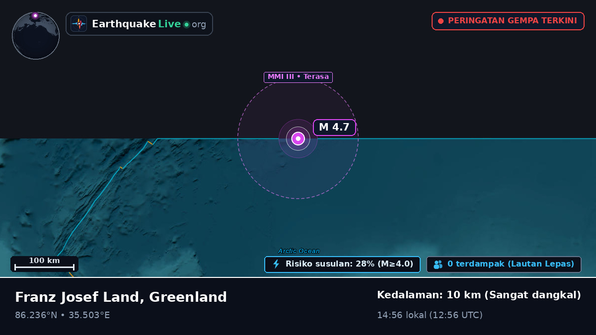 Samudra Arktik (Greenland)