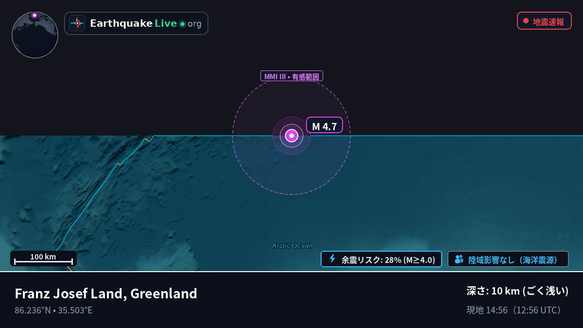 北極海 (Greenland)