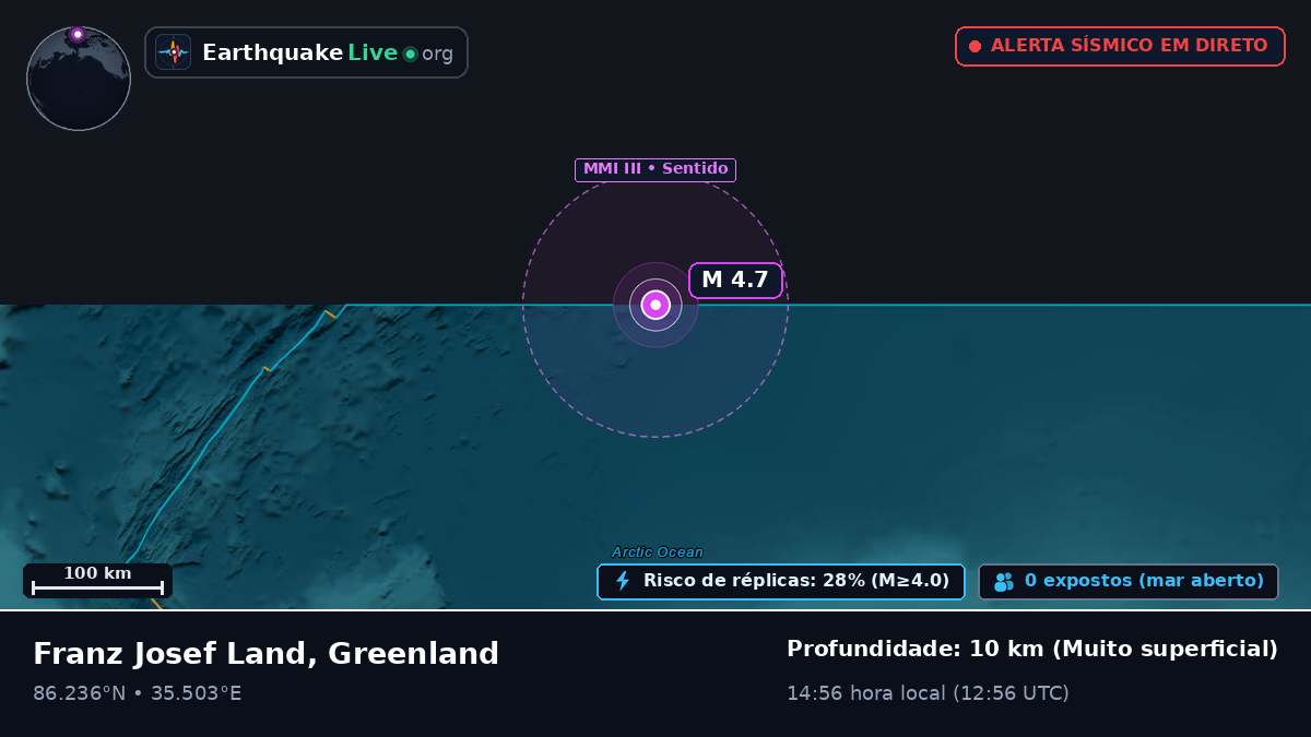 Oceano Ártico (Greenland)