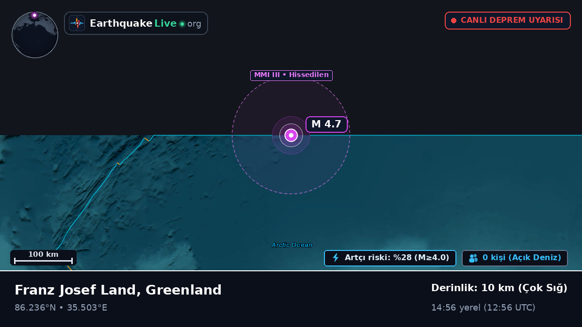 Kuzey Buz Denizi (Greenland)