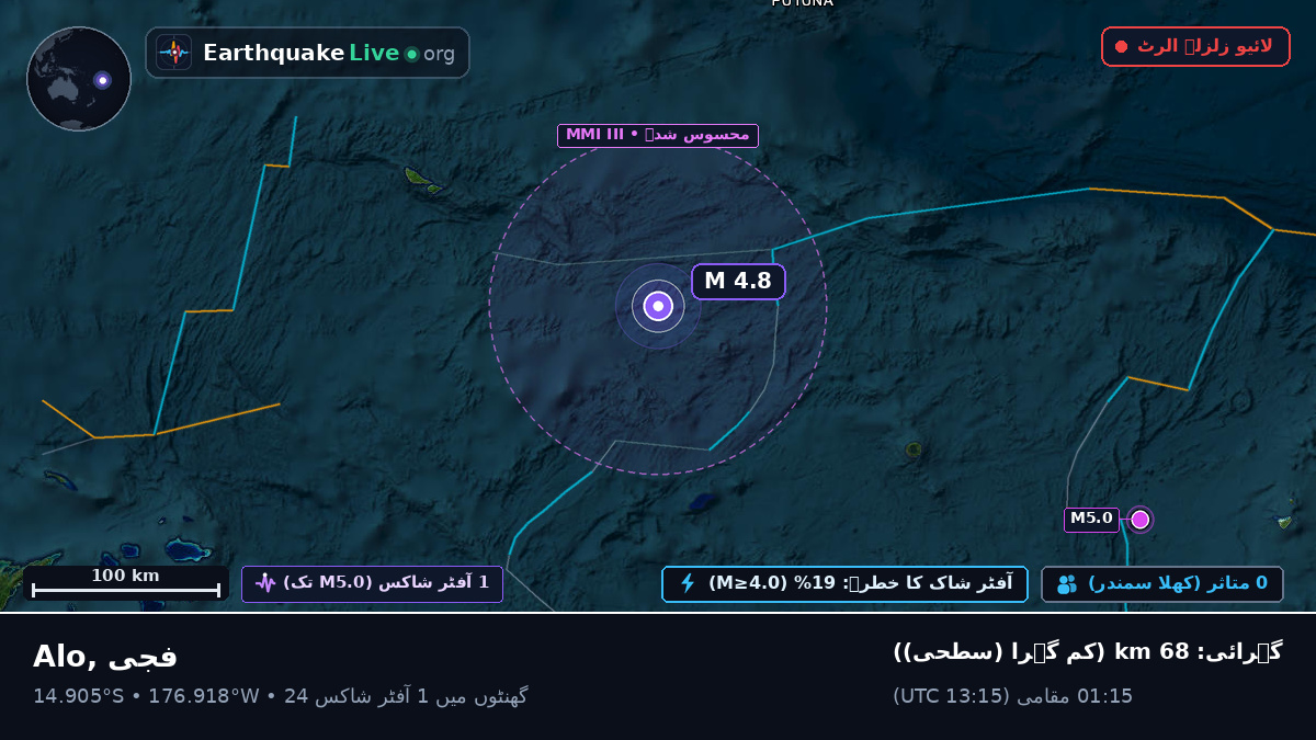 جنوبی بحر الکاہل (فجی)