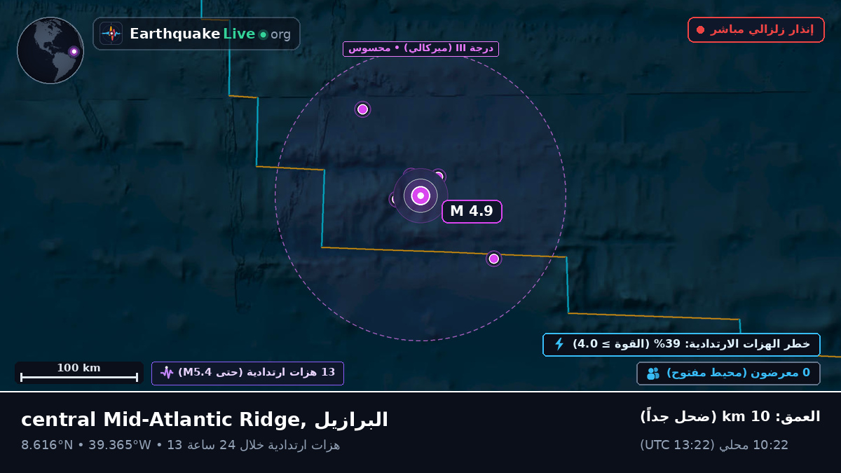 شمال المحيط الأطلسي (البرازيل)