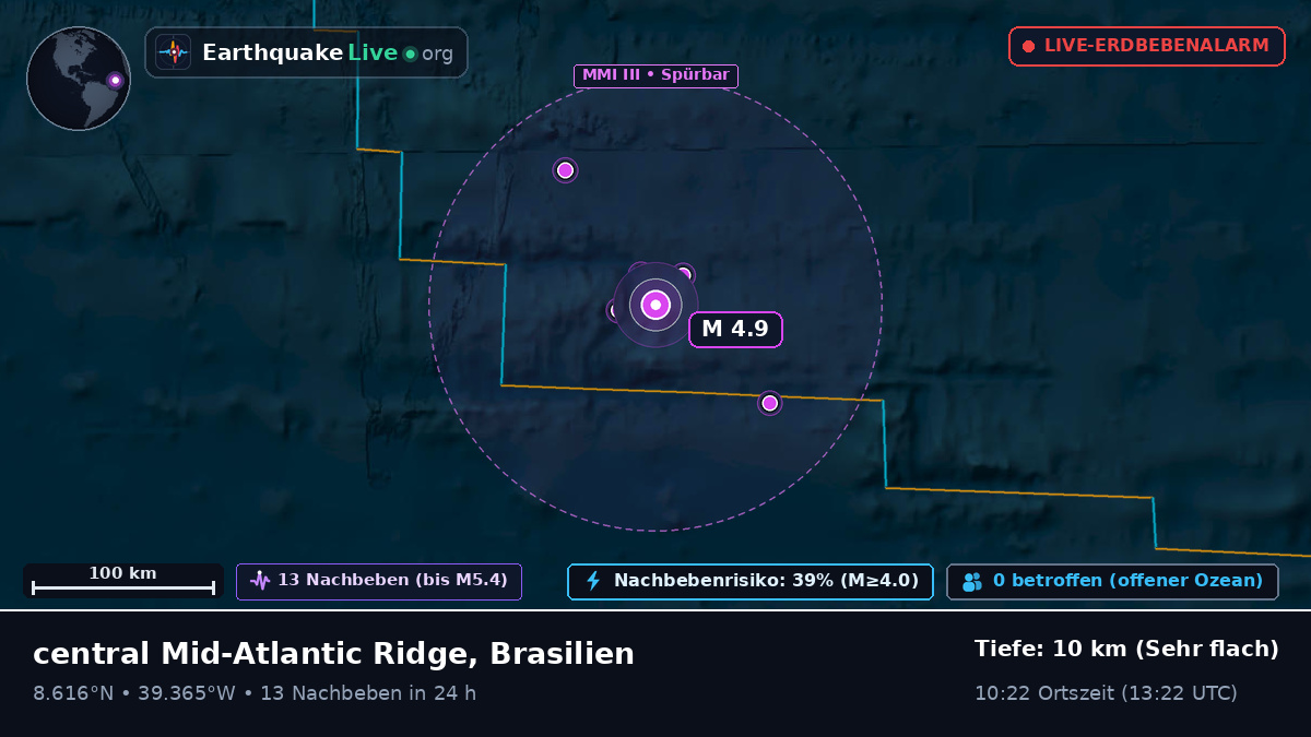Nordatlantik (Brasilien)