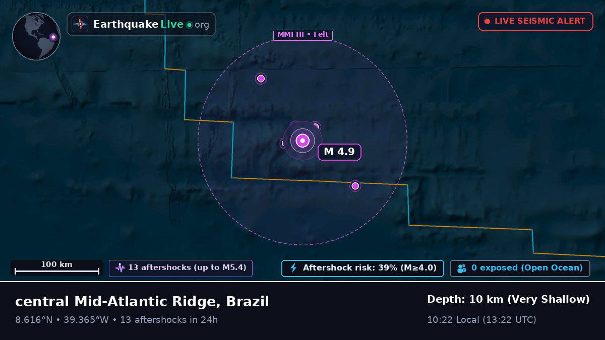 North Atlantic Ocean (Brazil)