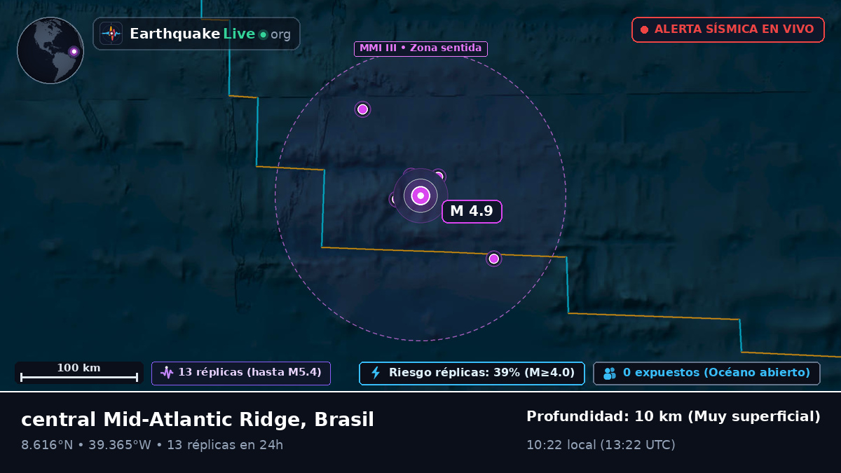 Océano Atlántico Norte (Brasil)