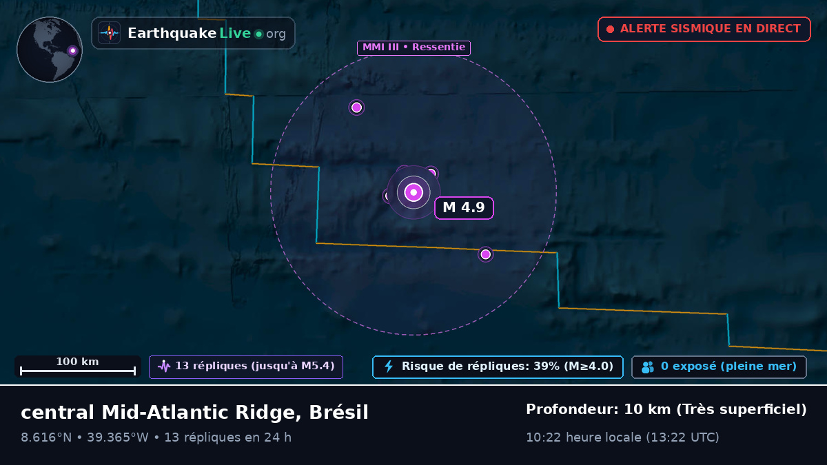 Océan Atlantique Nord (Brésil)