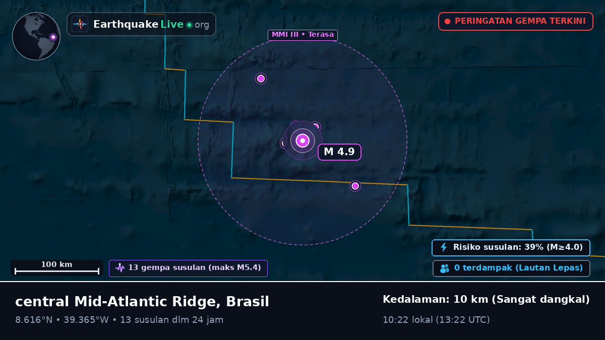 Samudra Atlantik Utara (Brasil)