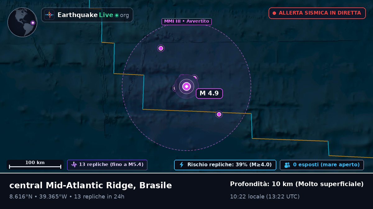 Oceano Atlantico settentrionale (Brasile)