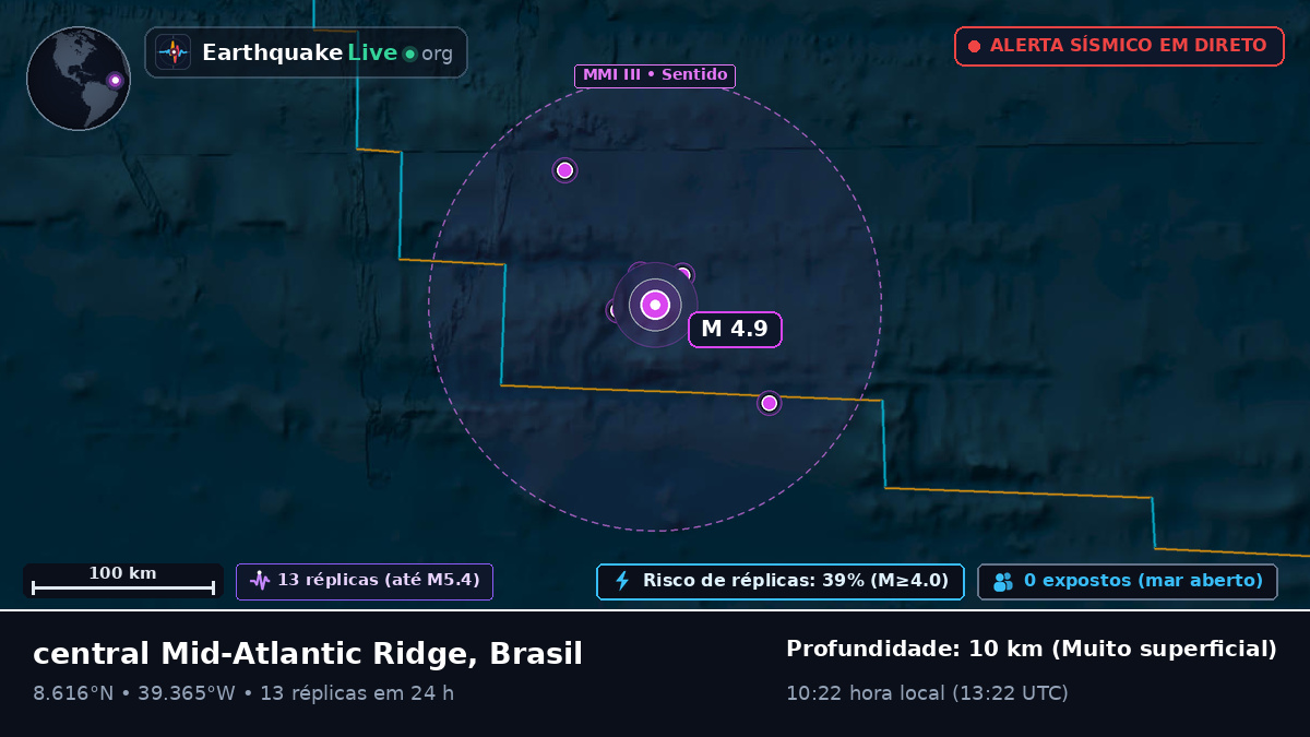 Oceano Atlântico Norte (Brasil)