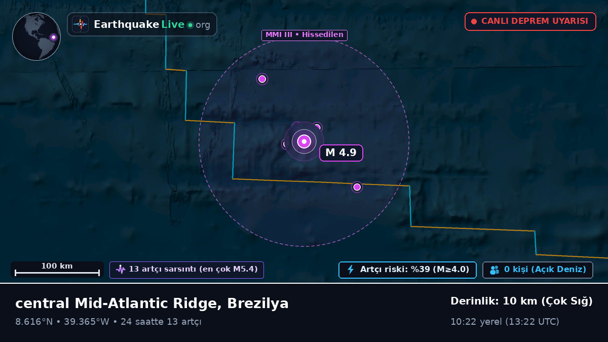 Kuzey Atlantik Okyanusu (Brezilya)