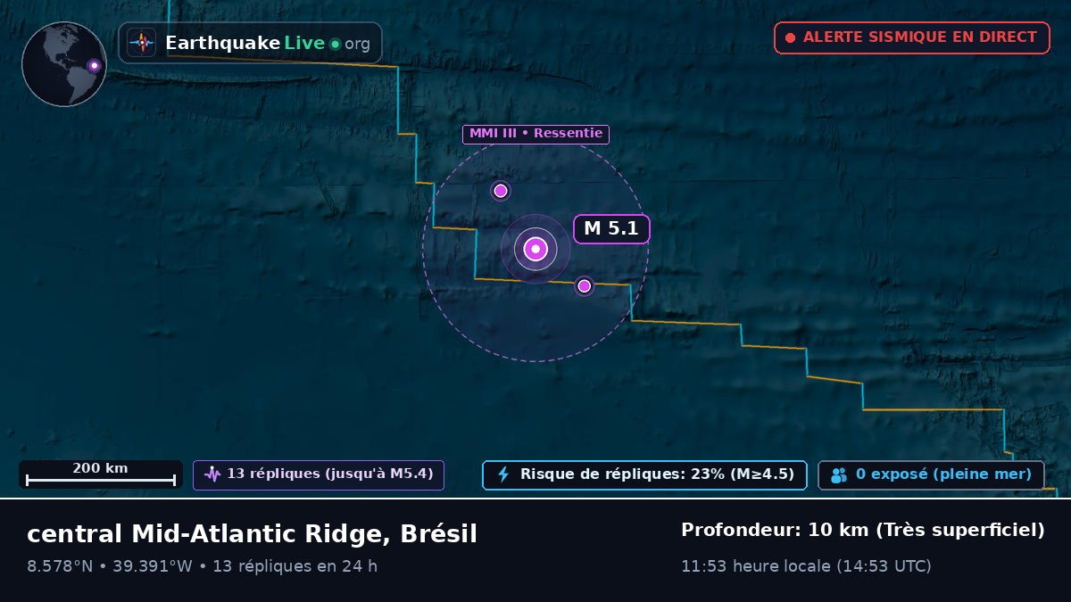 Océan Atlantique Nord (Brésil)