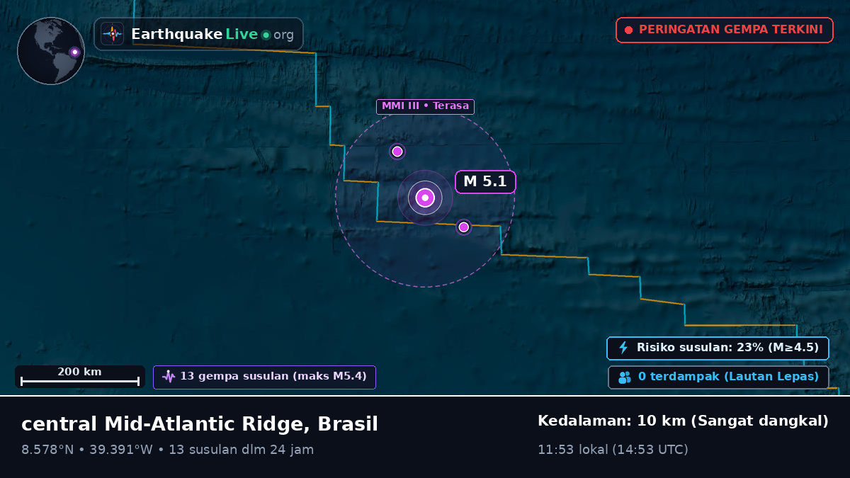 Samudra Atlantik Utara (Brasil)