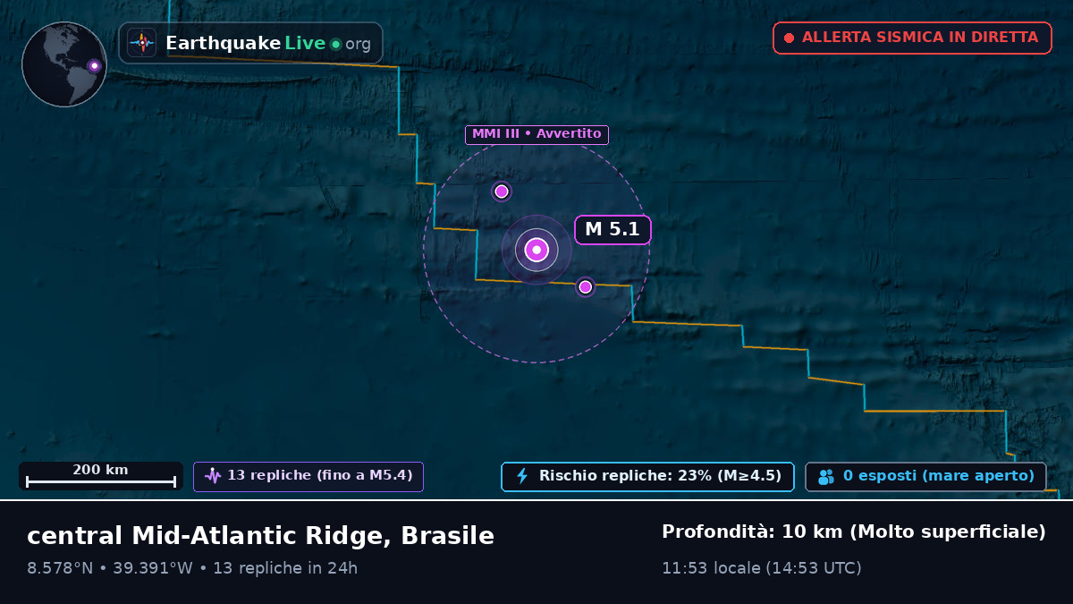 Oceano Atlantico settentrionale (Brasile)