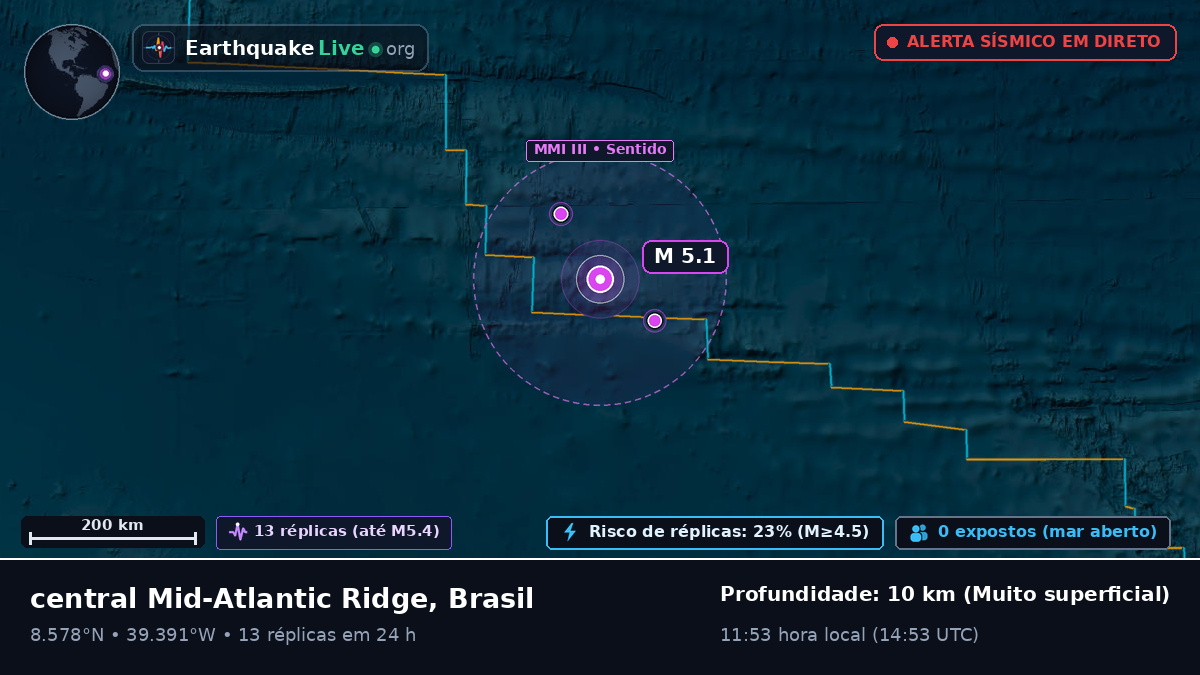 Oceano Atlântico Norte (Brasil)