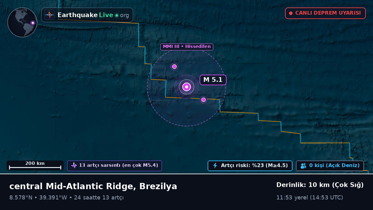 Kuzey Atlantik Okyanusu (Brezilya)