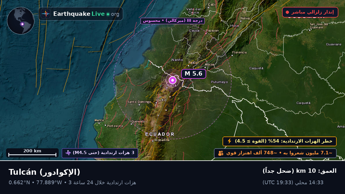 Tulcán, Carchi, الإكوادور