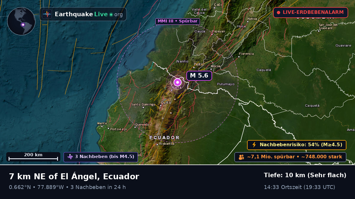 Tulcán, Carchi, Ecuador