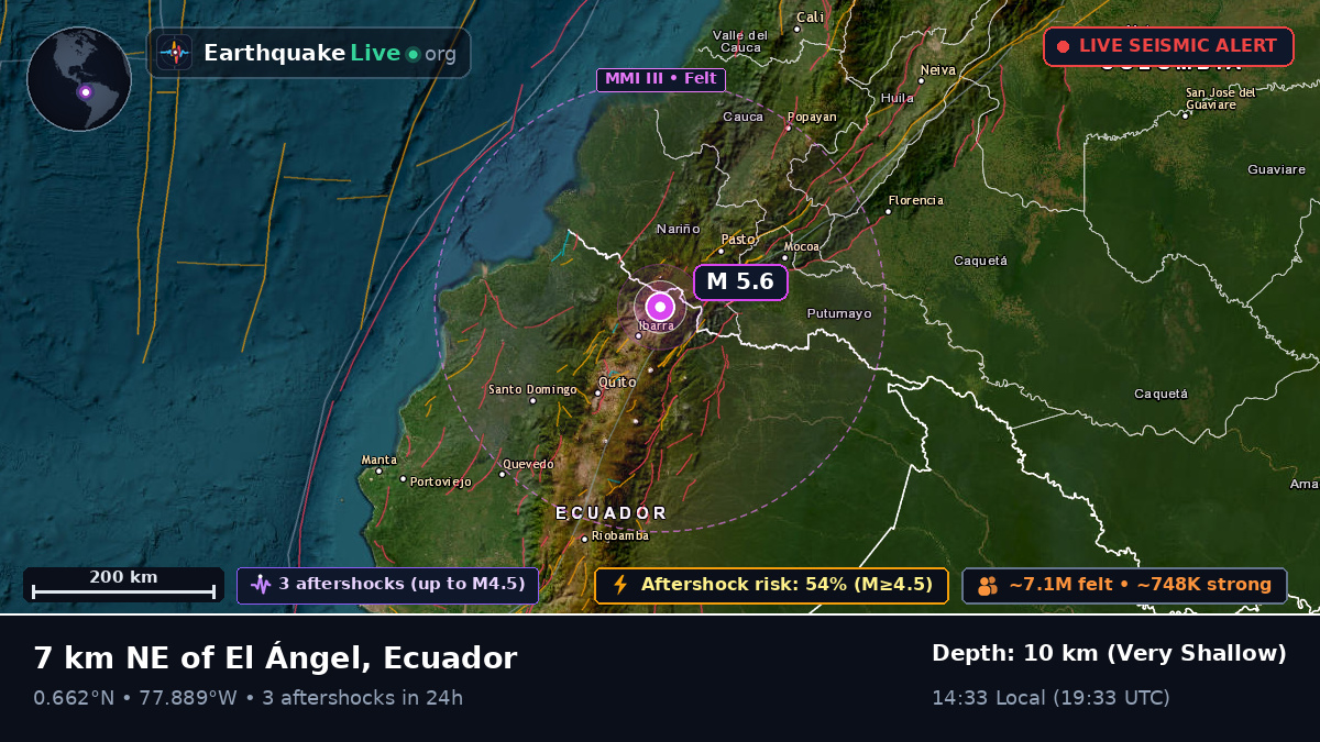 Tulcán, Carchi, Ecuador