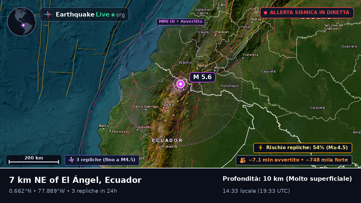 Tulcán, Carchi, Ecuador