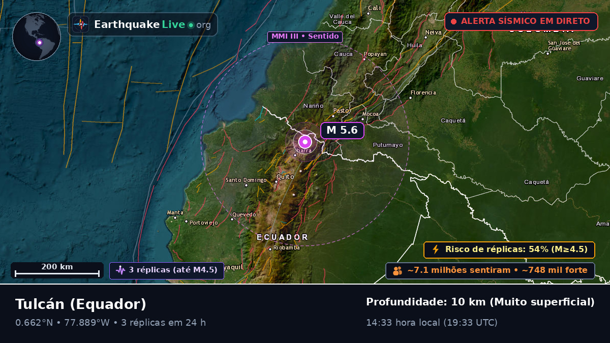 Tulcán, Carchi, Equador