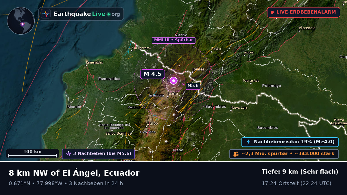 Tulcán, Carchi, Ecuador