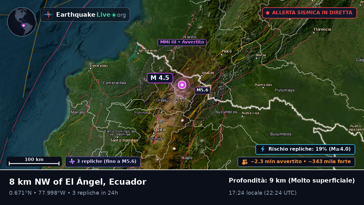 Tulcán, Carchi, Ecuador