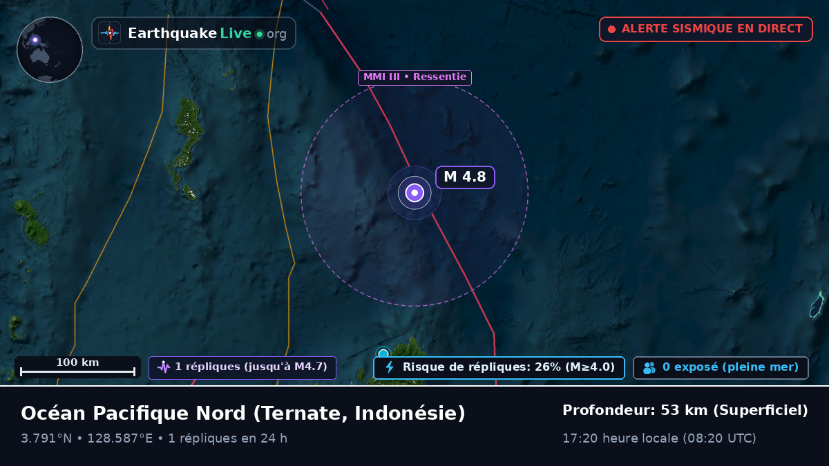 Océan Pacifique Nord (Indonésie)