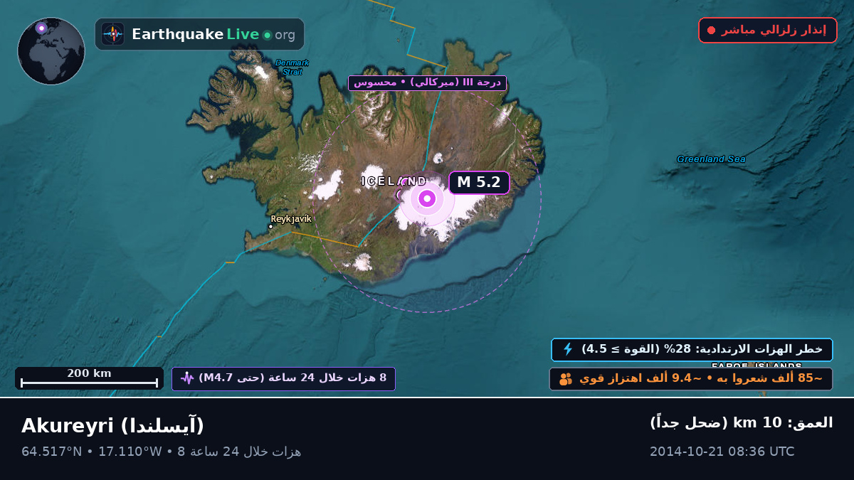 Akureyri, آيسلندا